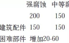 上海安特佳耐固防腐带您了解耐腐蚀涂层防护机理与涂层钢腐蚀破坏原因及防护